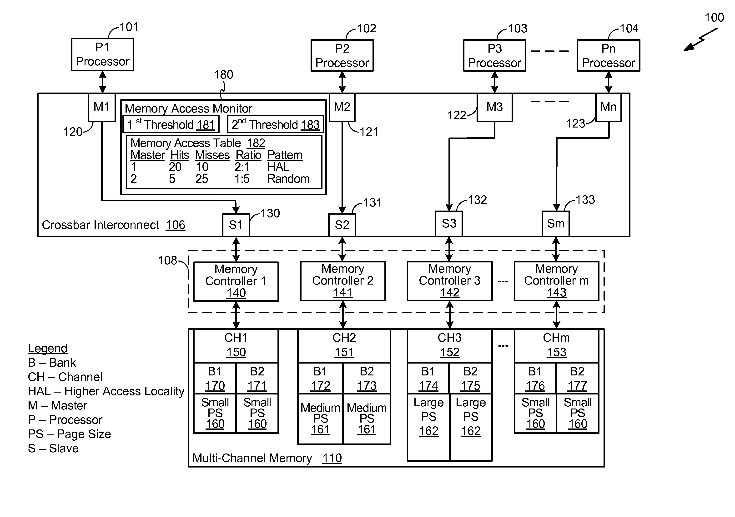 Accessing a Multi-Channel Memory System Having Non-Uniform Page Sizes