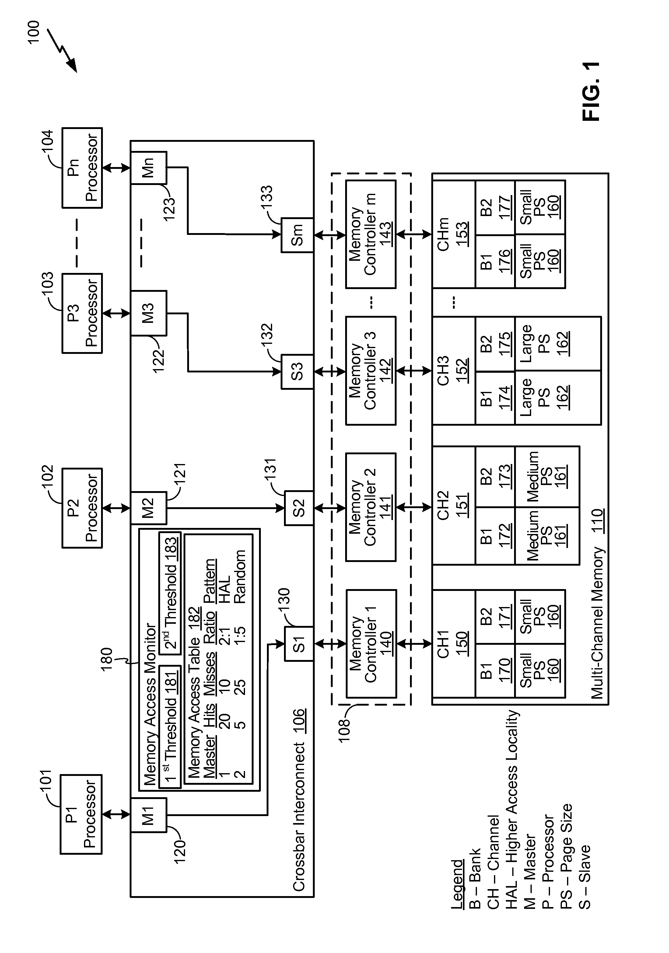 Accessing a Multi-Channel Memory System Having Non-Uniform Page Sizes