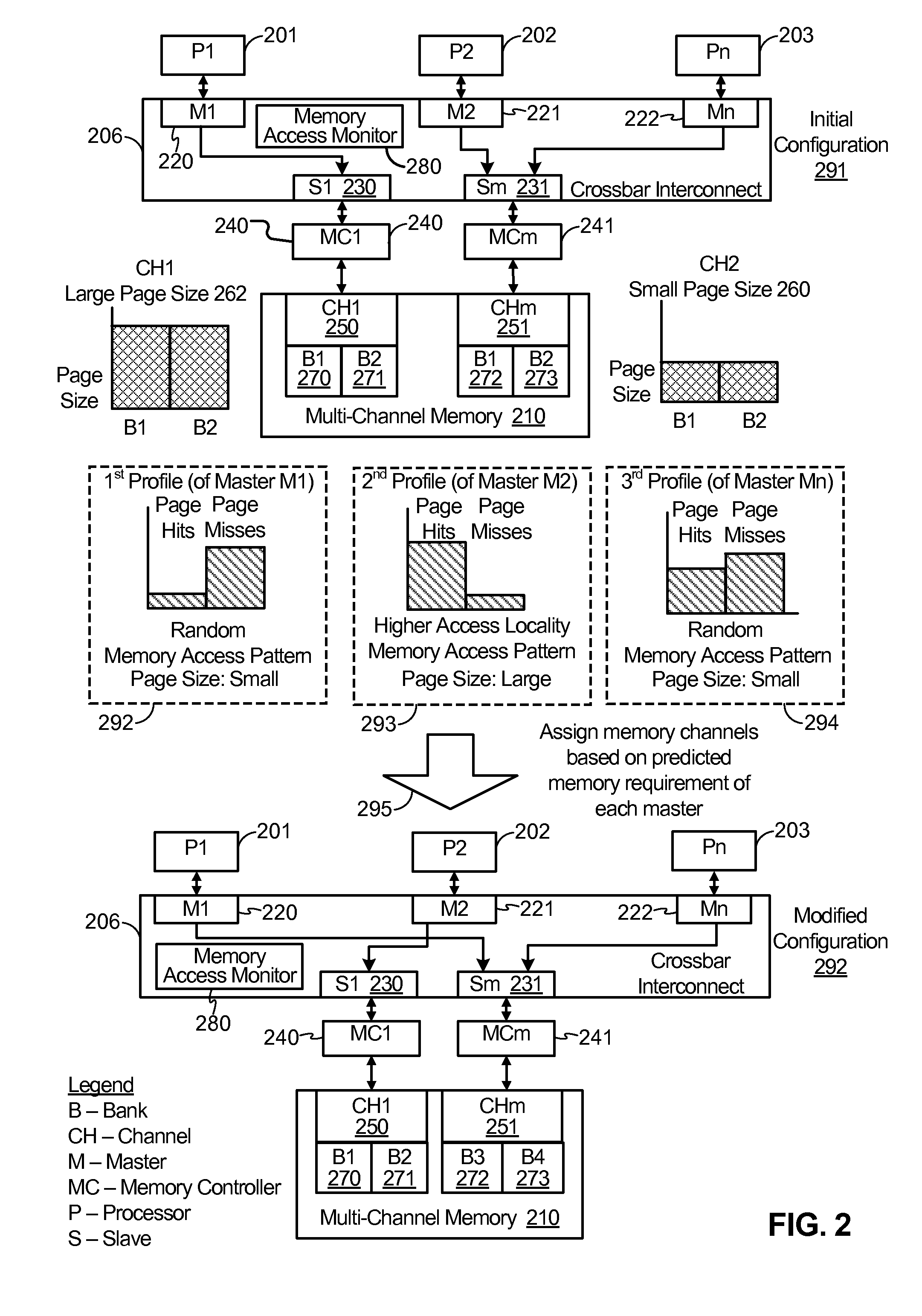 Accessing a Multi-Channel Memory System Having Non-Uniform Page Sizes