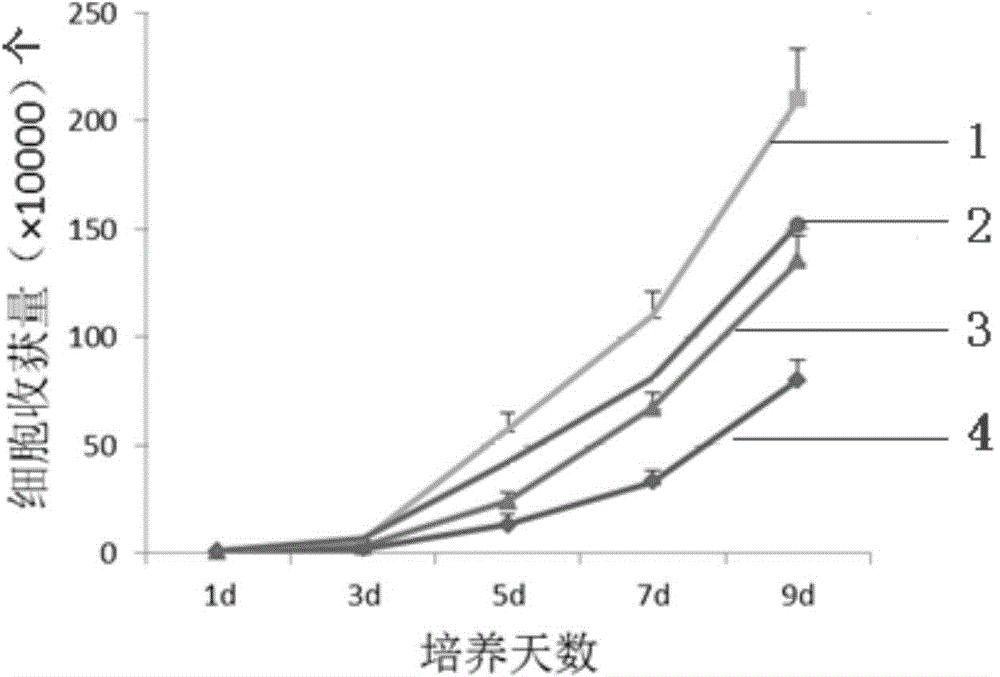 Liver stem cell culture medium and culture method