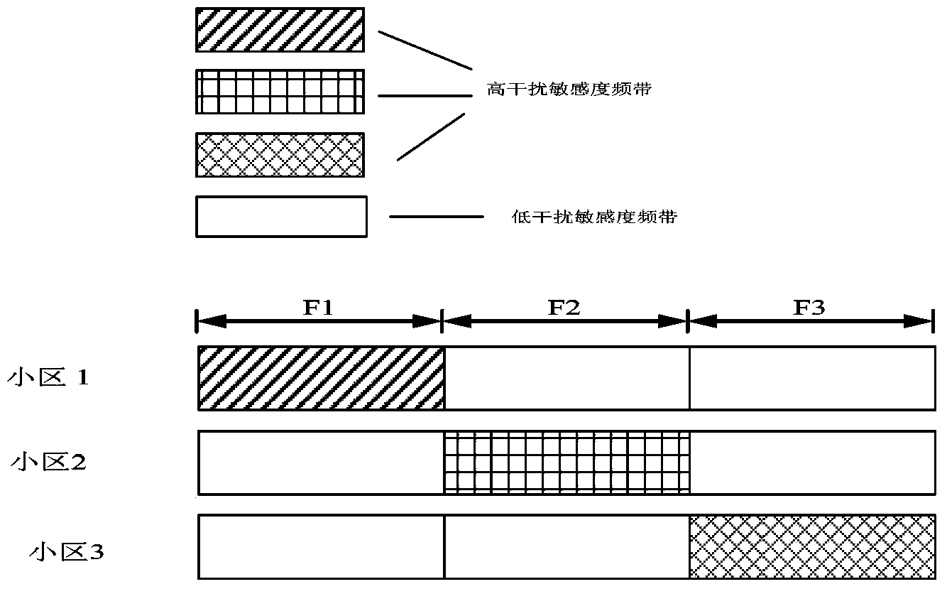 Uplink interference coordinating method applied to irregular networking