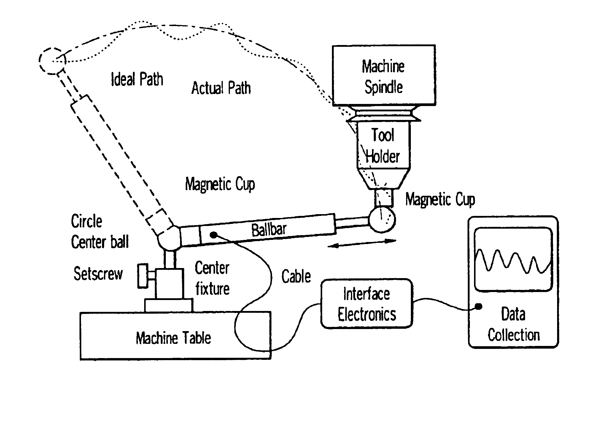 Method and apparatus for tuning compensation parameters in a motion control system associated with a mechanical member