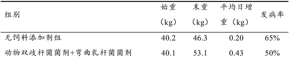 Feed additive for promoting livestock growth and preparation method and application thereof