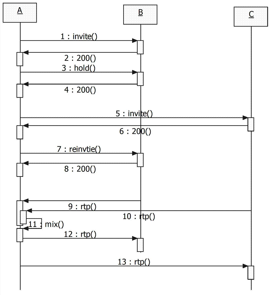 Distributing type meeting method based on SIP protocol