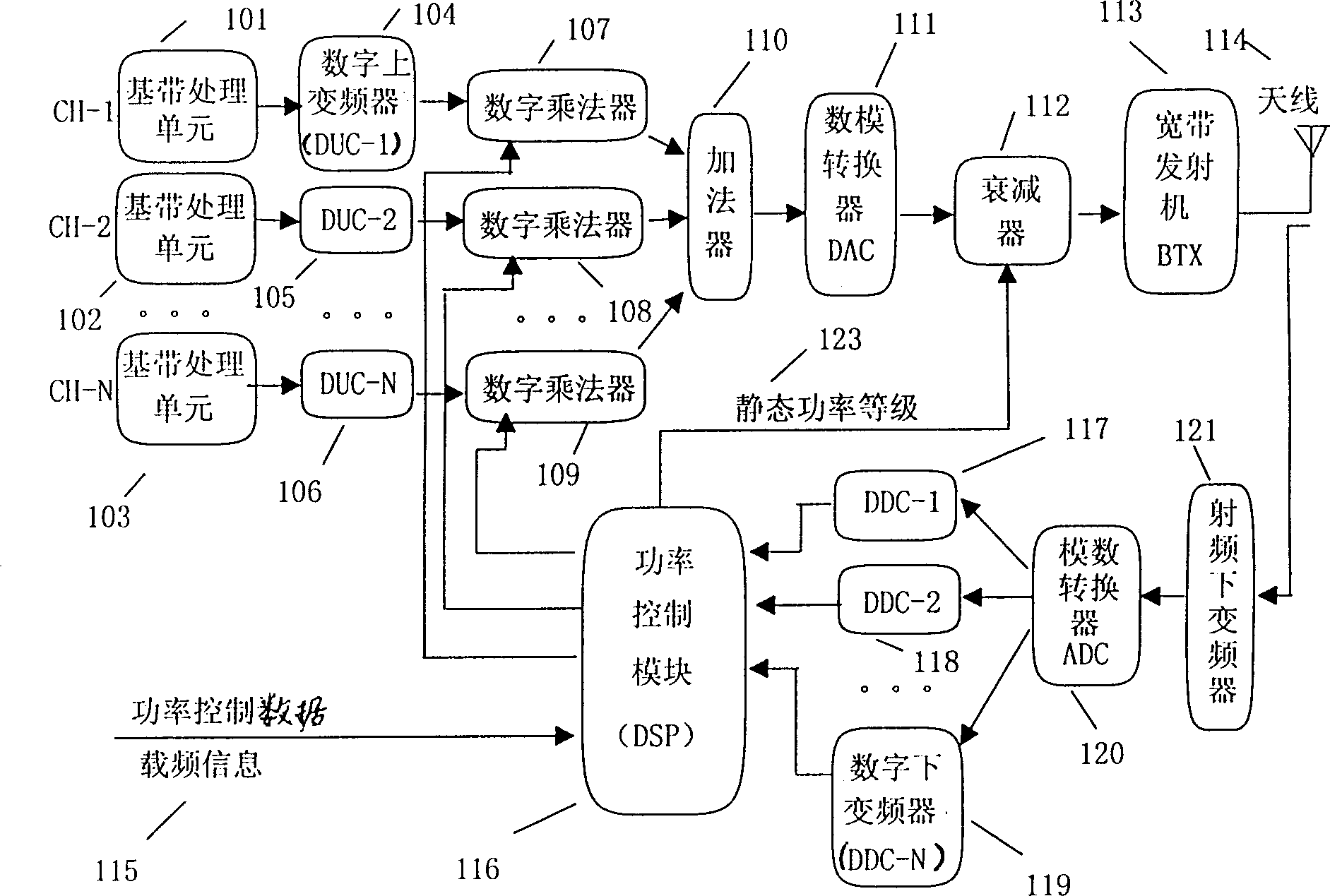 Method for controlling wide band GSM multi-carrier closed loop power and device thereof