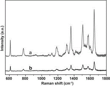 A preparation method of silver-based composite nanomaterial with surface-enhanced Raman activity and its products and applications