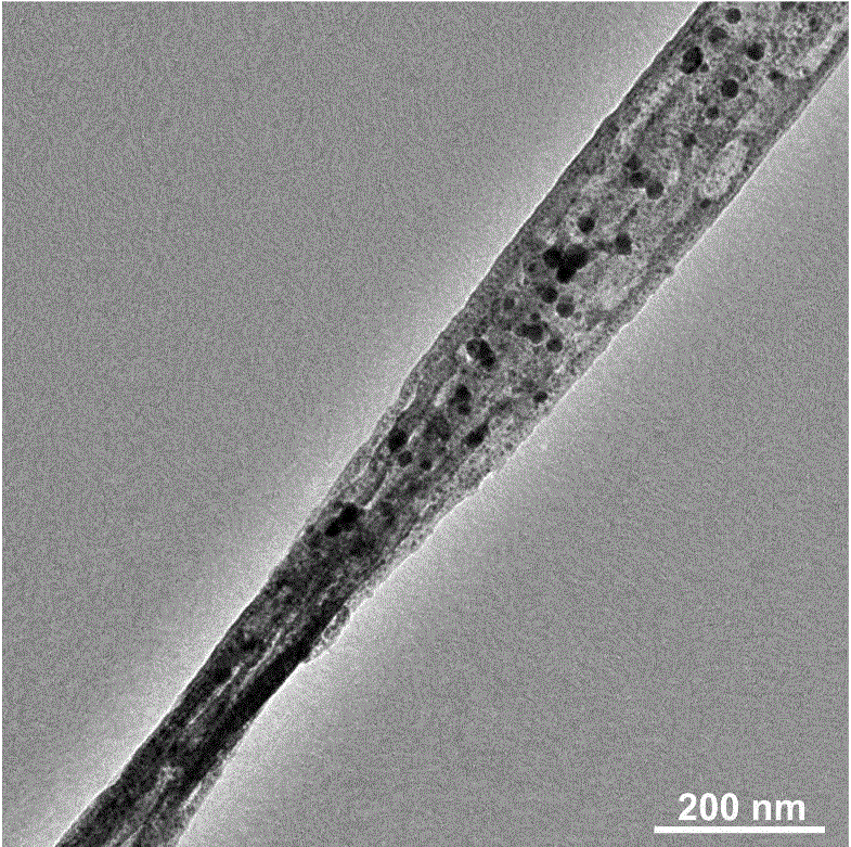 A preparation method of silver-based composite nanomaterial with surface-enhanced Raman activity and its products and applications