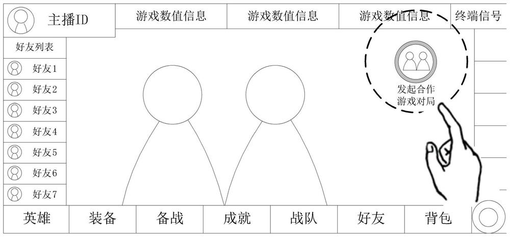 A kind of interactive method and related device