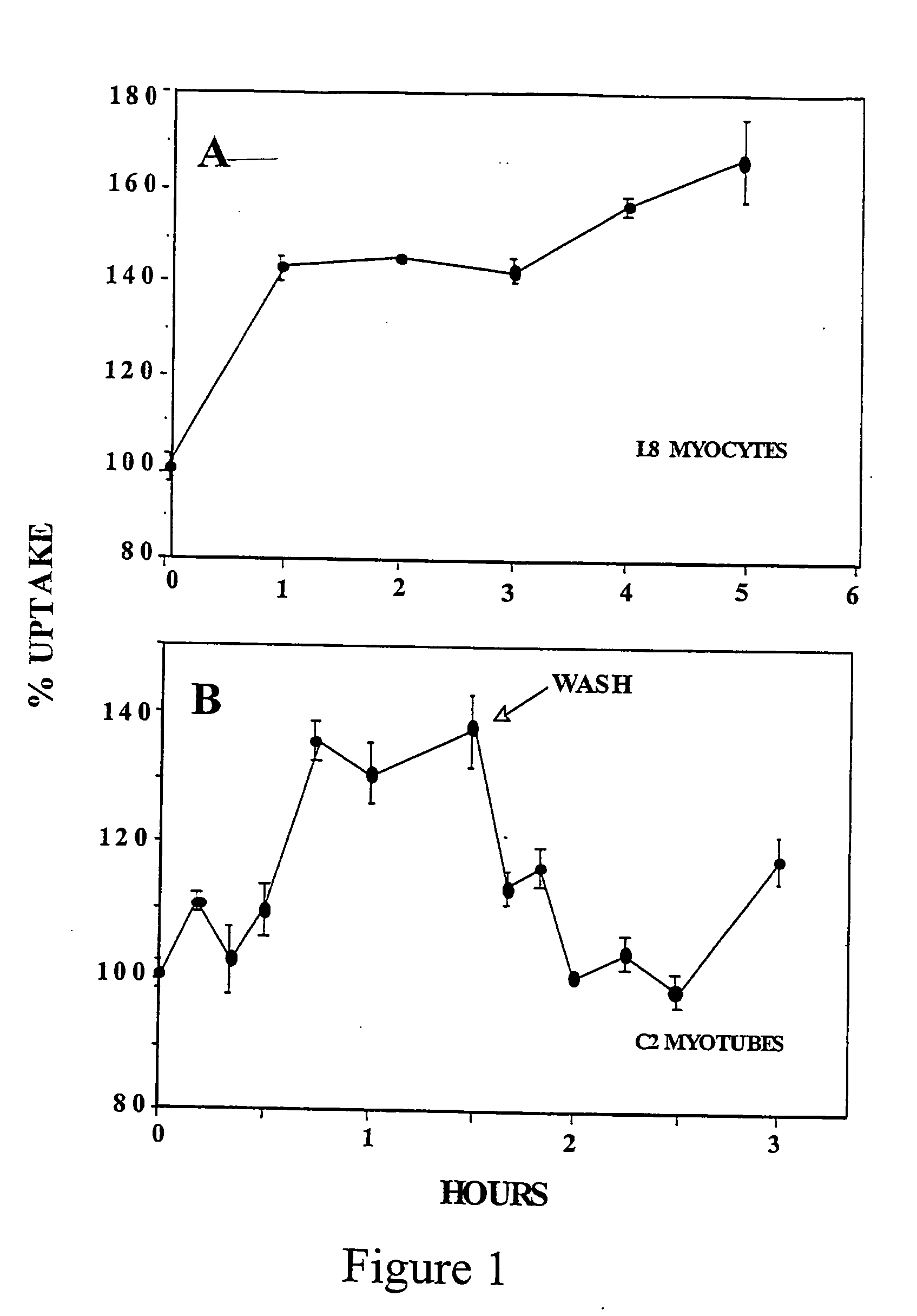 Pentose derivatives as anti-hyperglycemic drugs