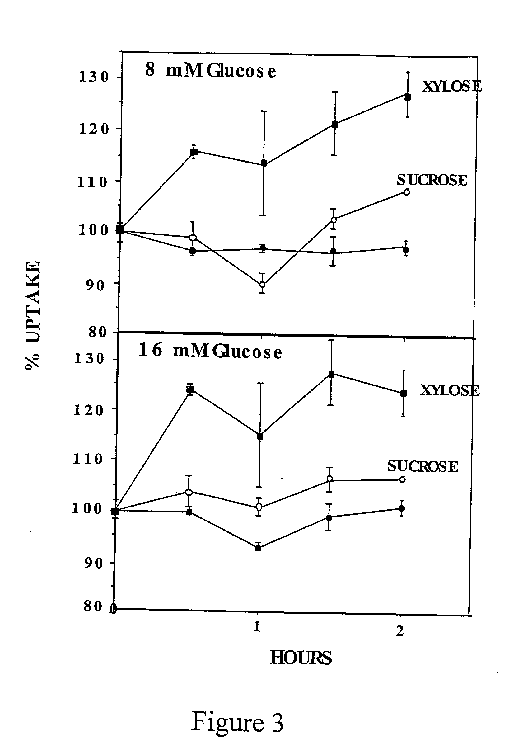 Pentose derivatives as anti-hyperglycemic drugs