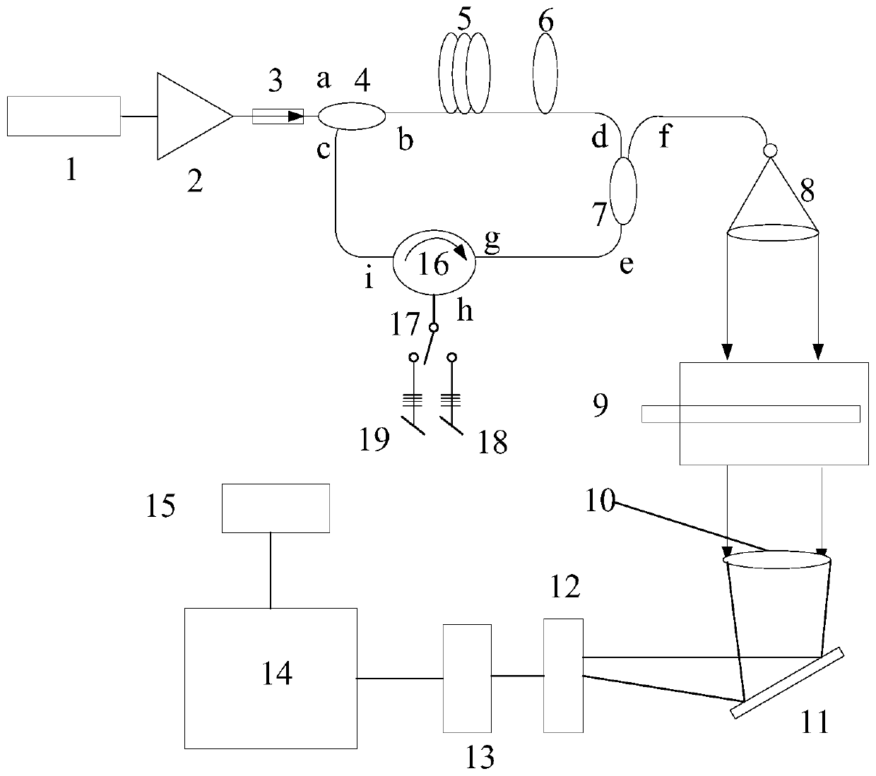 Blood alcohol testing device based on 1.7 mu m waveband dual-wavelength laser light source