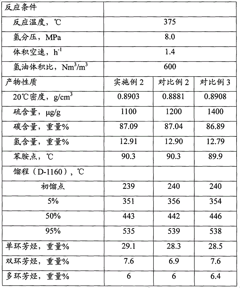 Wax oil hydrotreating method