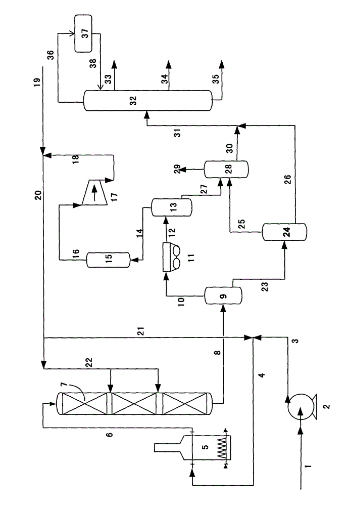 Wax oil hydrotreating method