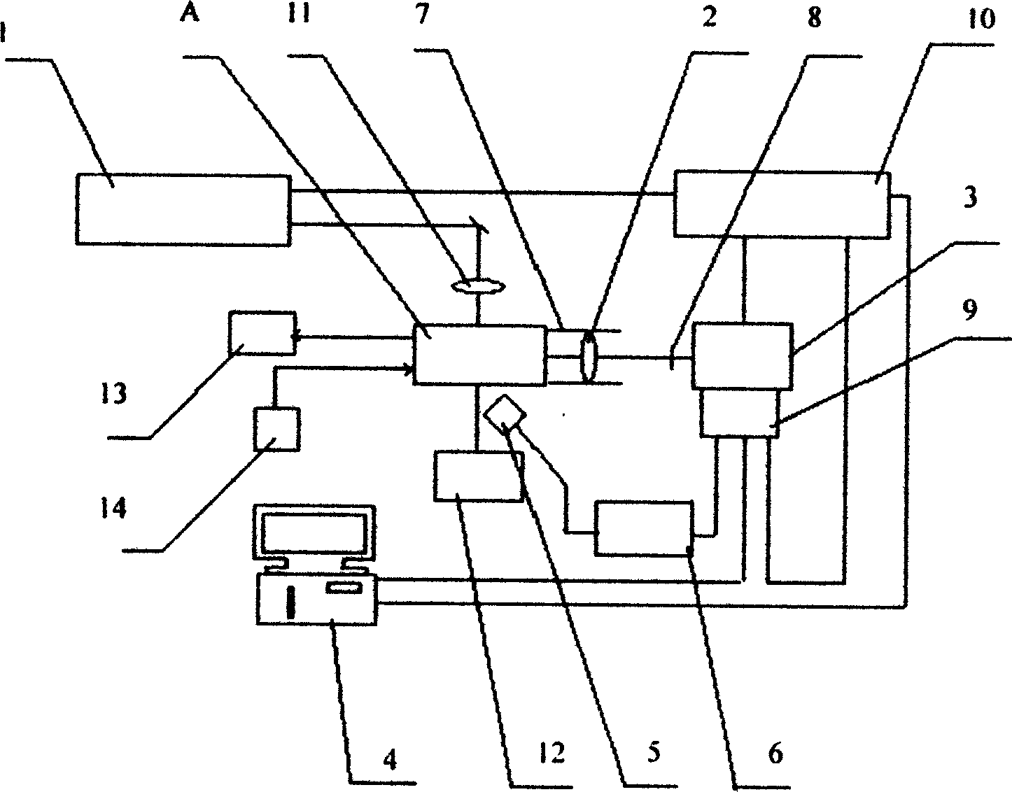 Testing method and system for measuring gas component concentration using spontaneous Raman scattering technology