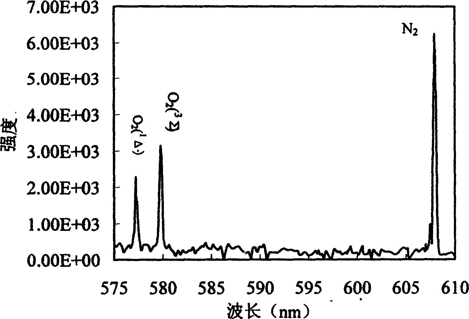 Testing method and system for measuring gas component concentration using spontaneous Raman scattering technology