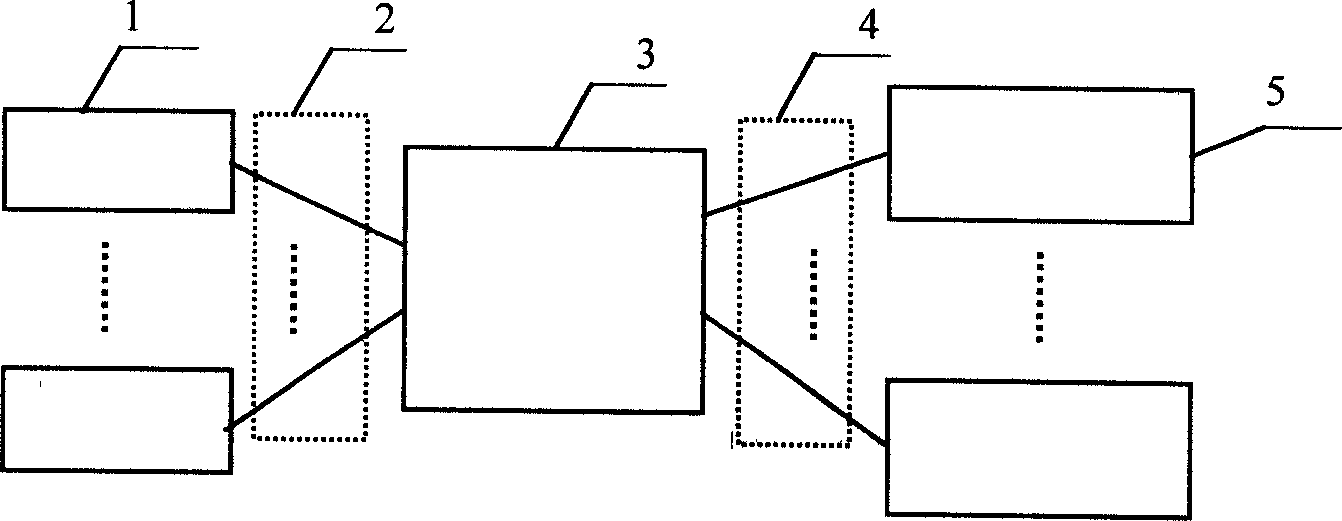 Ship information system in inland river