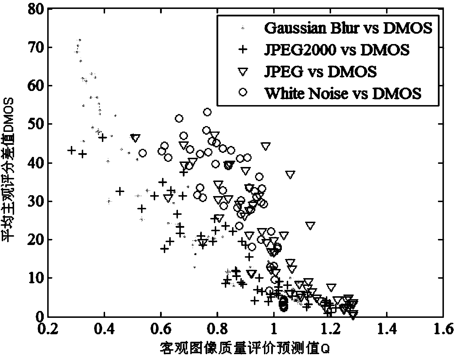 Method for objectively evaluating quality of three-dimensional image without reference