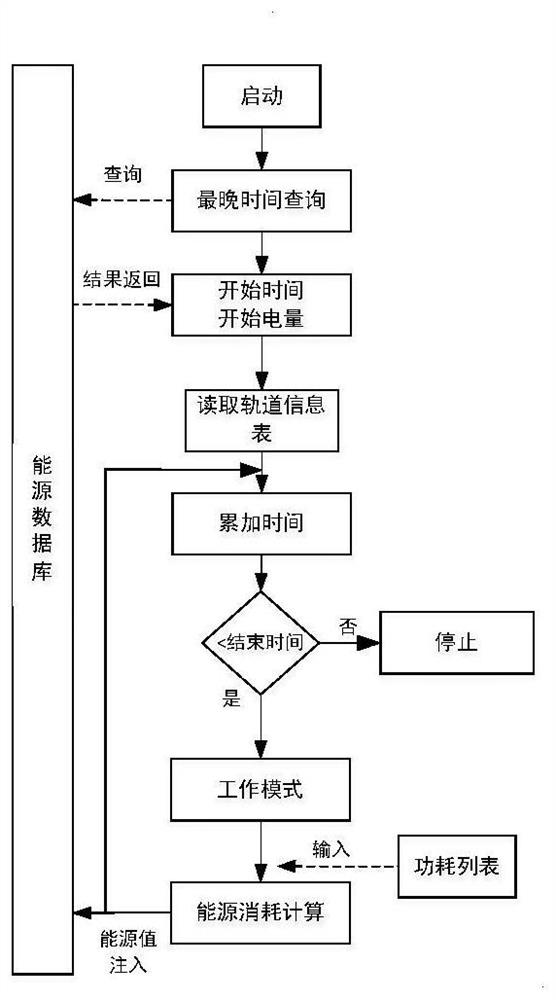 Method for performing energy constraint check on planning task of satellite