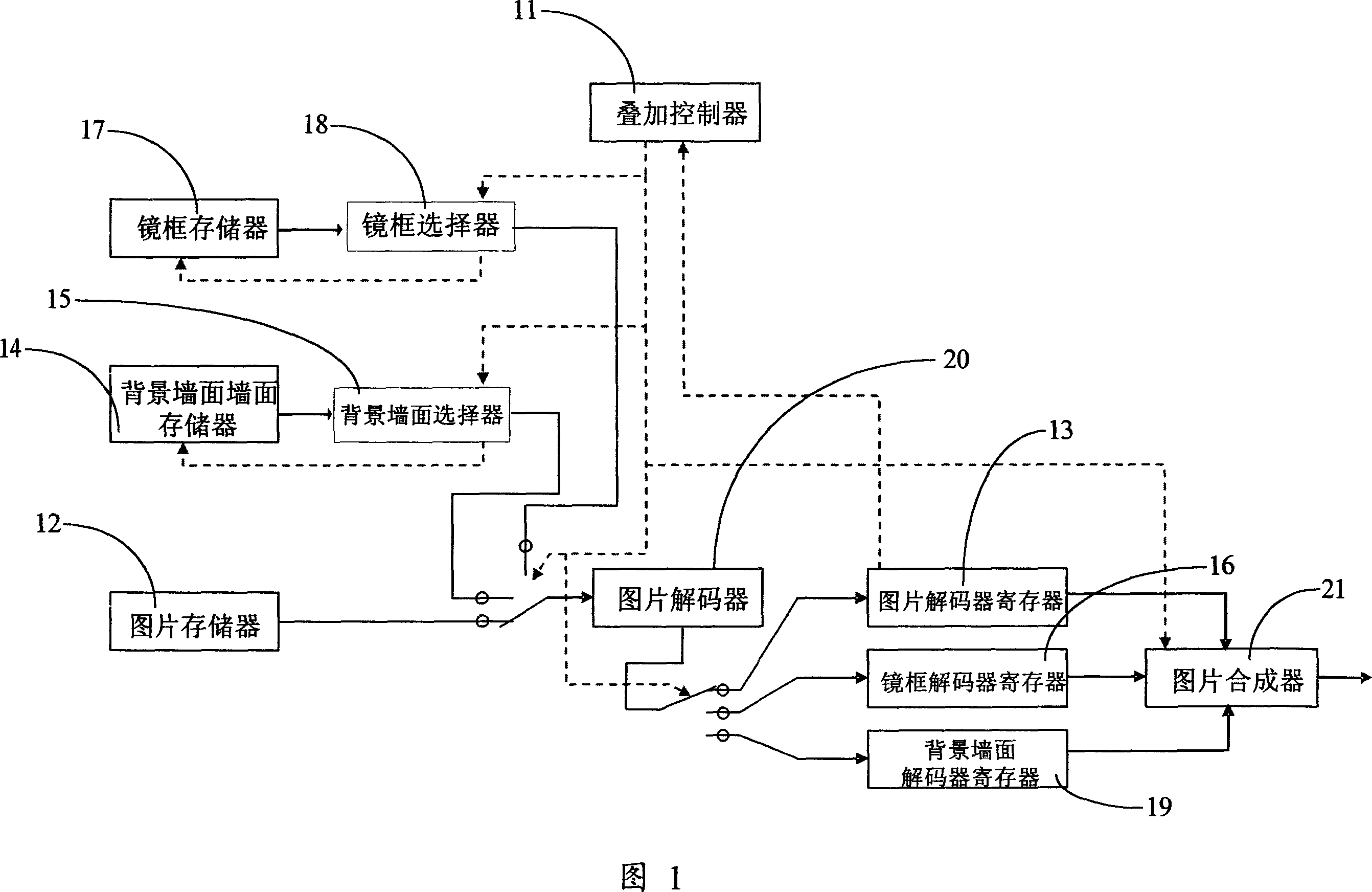 TV image display effect intensifying device