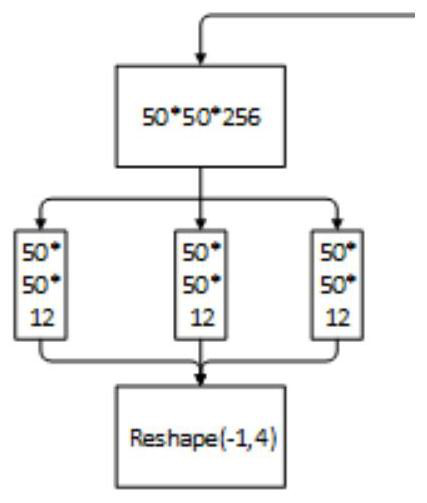 A method of object region detection based on deep learning