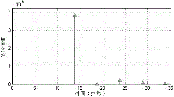 Multipath fading channel modeling method of indoor visible light MIMO communication system