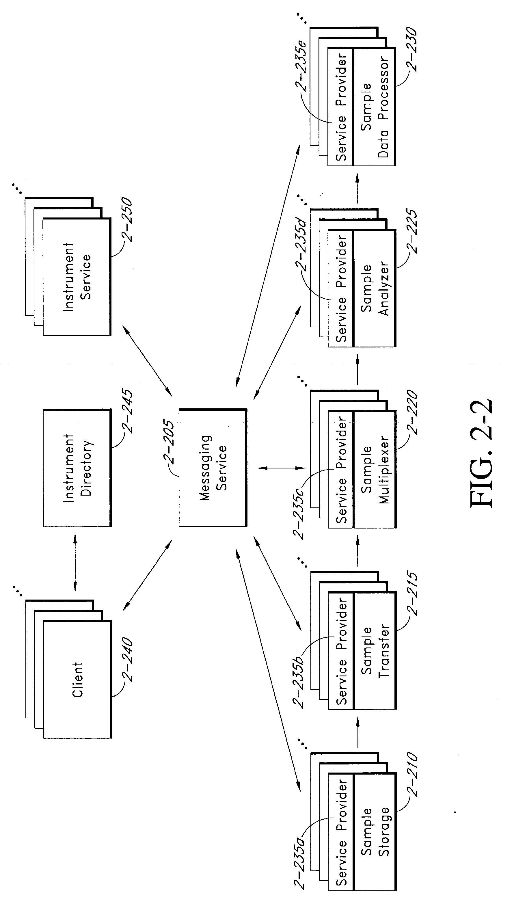 System and method for providing a standardized state interface for instrumentation