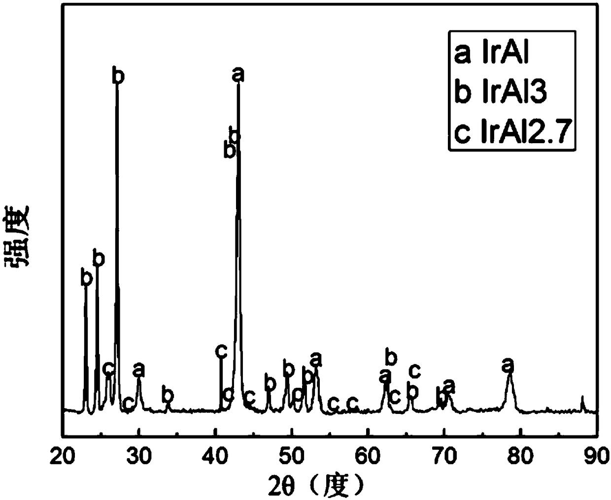 Multi-element gradient modified iridium coating layer and preparation method thereof