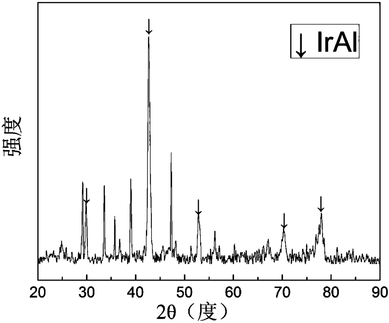 Multi-element gradient modified iridium coating layer and preparation method thereof