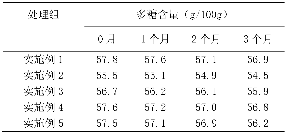 A kind of preparation technology of broken ganoderma lucidum spore powder polysaccharide buccal tablet