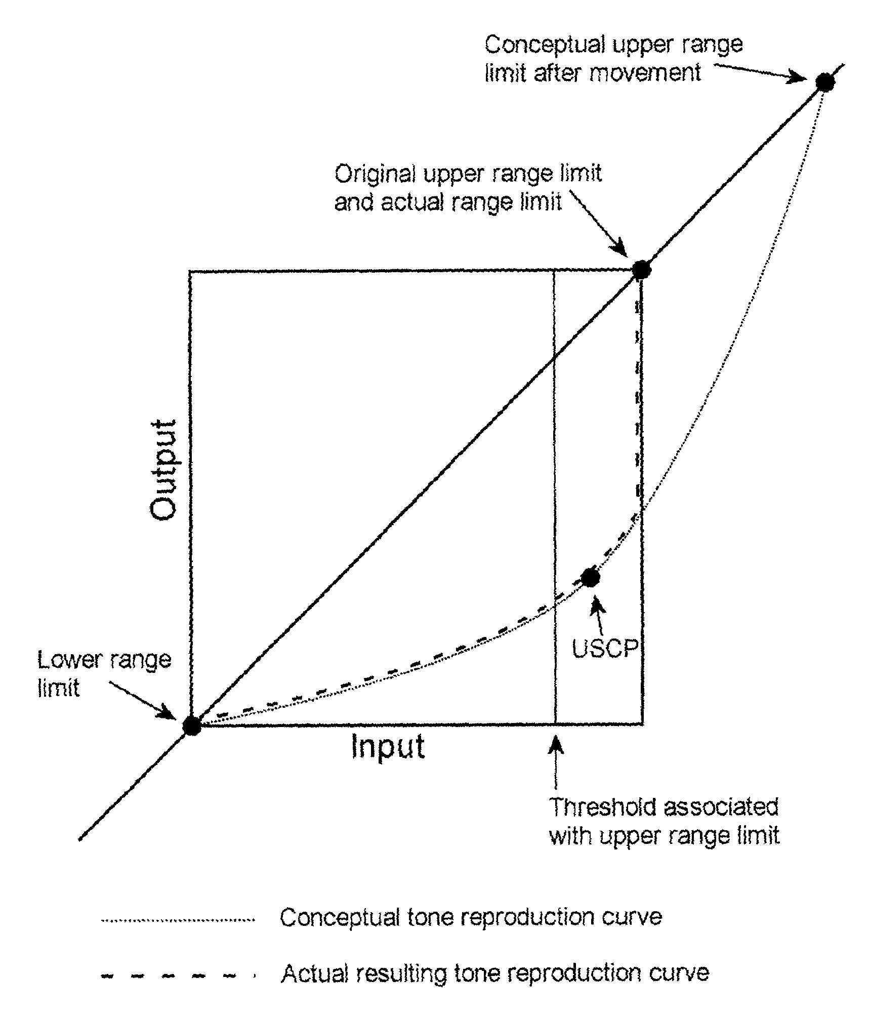 Manual correction of an image color