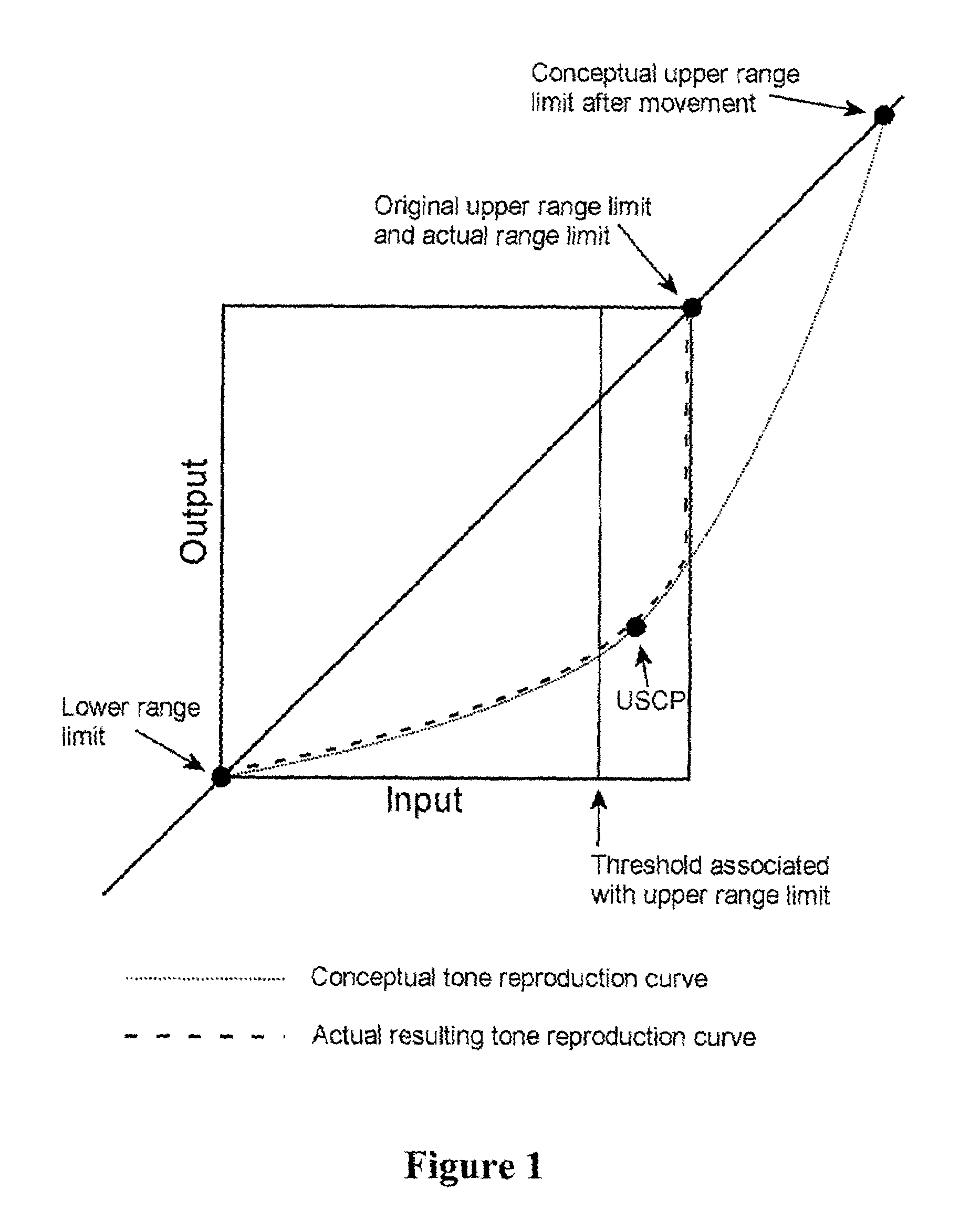 Manual correction of an image color