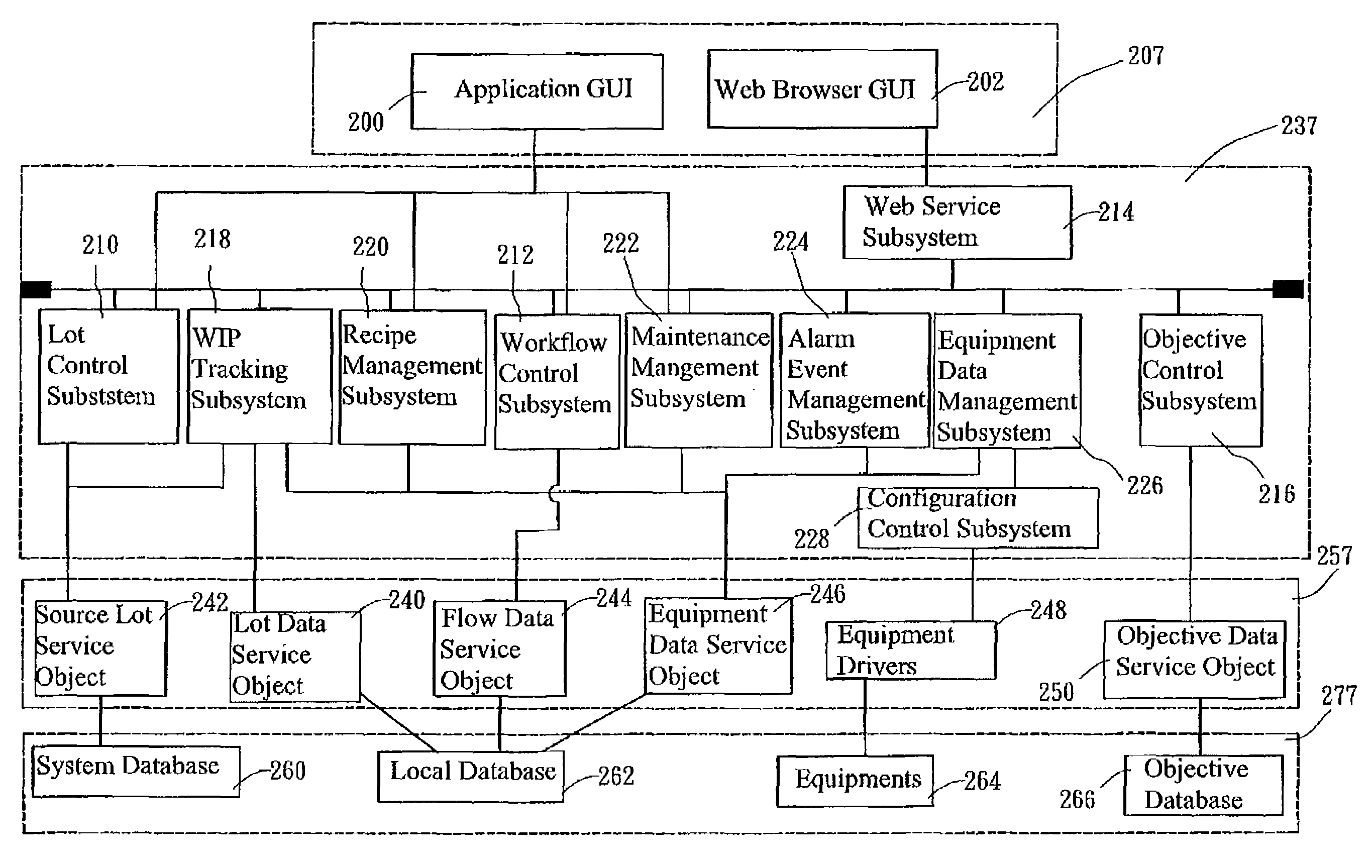 Production cell information system based on activity costs and an architecture therefor