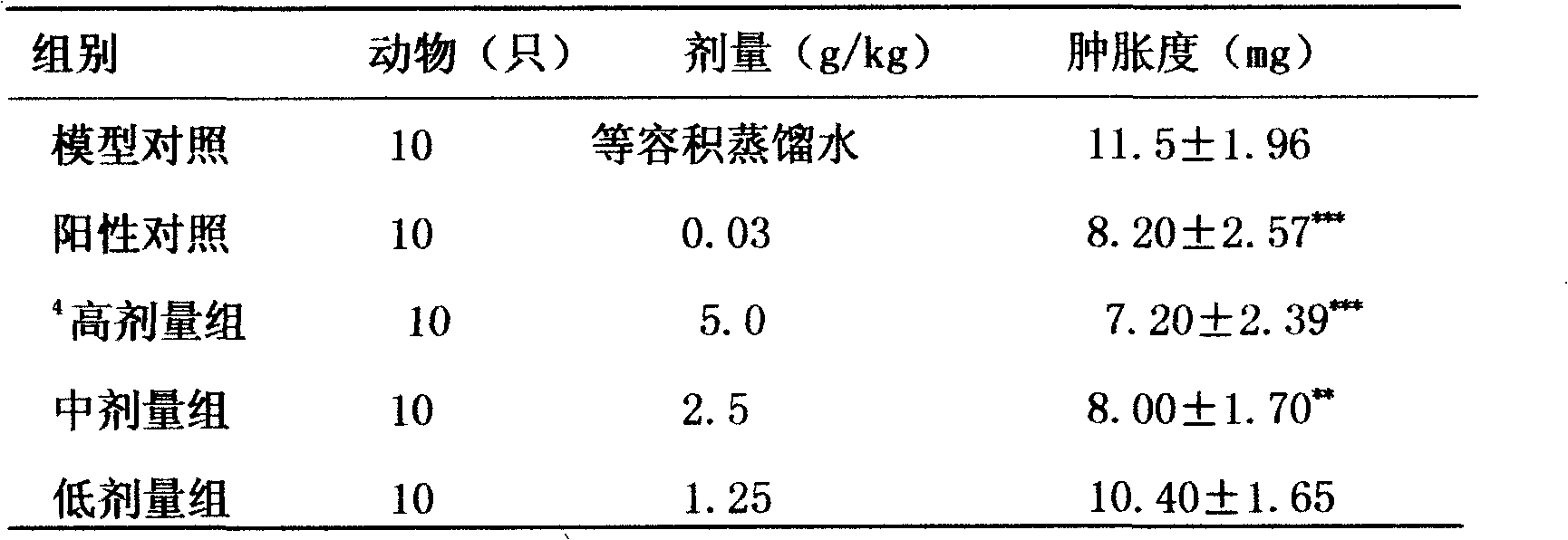 Uses of boraginaceae cynoglossum plant and its extract in preparing medicament for treating diseases such as hyperosteogeny, arthritis