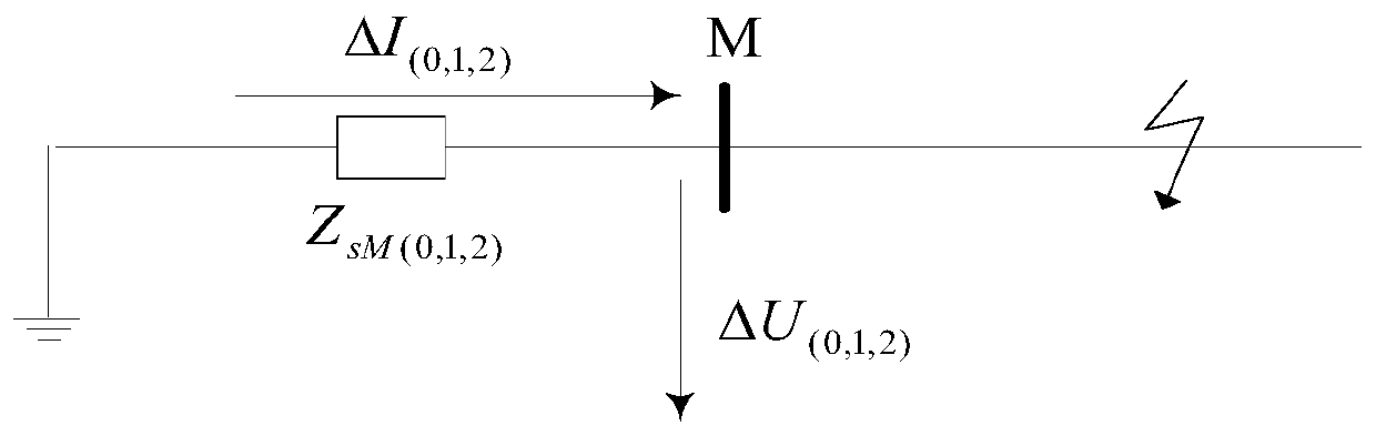 Relay Control Method Based on Impedance Plane Analysis of Positive Sequence Polarization Voltage