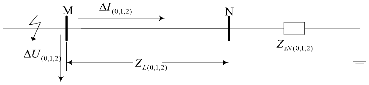 Relay Control Method Based on Impedance Plane Analysis of Positive Sequence Polarization Voltage