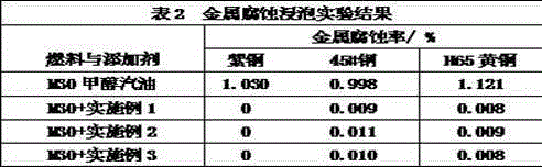 A kind of methanol gasoline rubber swelling inhibitor