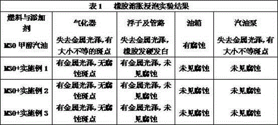 A kind of methanol gasoline rubber swelling inhibitor