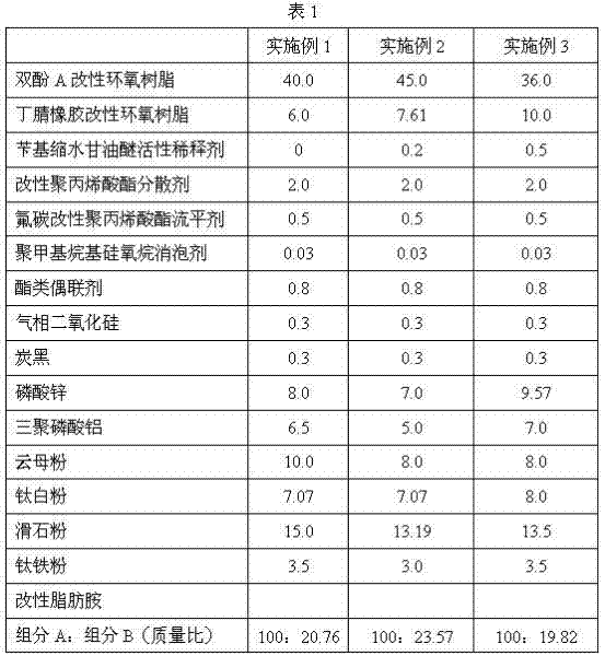 Low temperature cured solvent-free epoxy anticorrosion paint and its preparation method