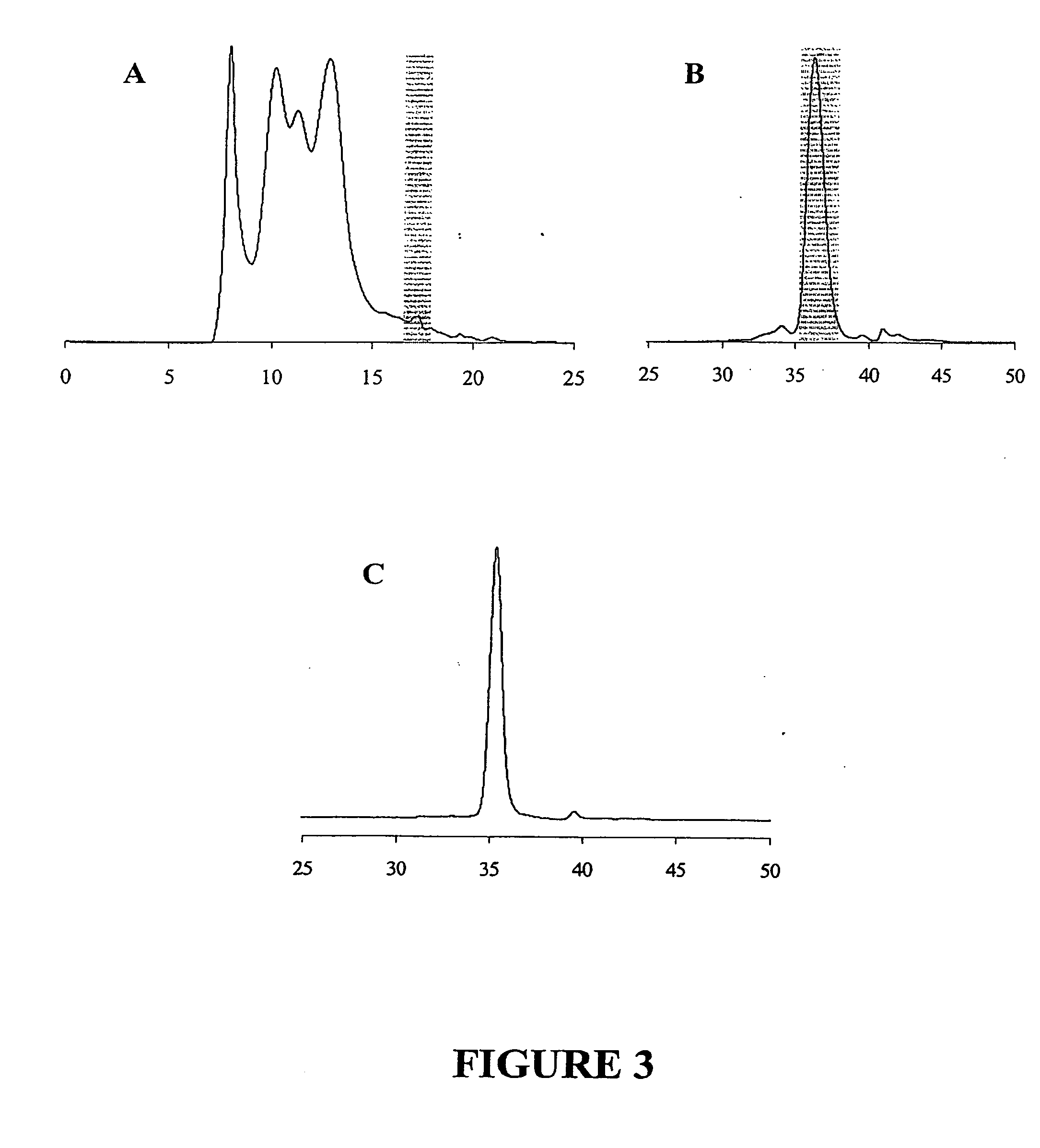 Novel bacteriocin from a new streptomyces species