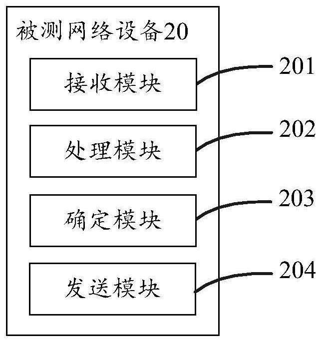 Port link state detection method, device and system