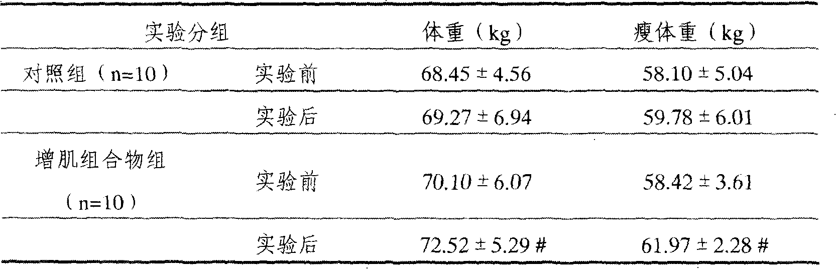 Composition with muscle-increasing function and beverage prepared thereby