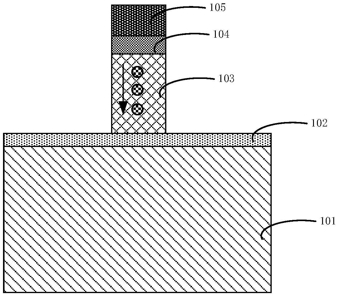 A kind of semiconductor device and its preparation method, electronic device