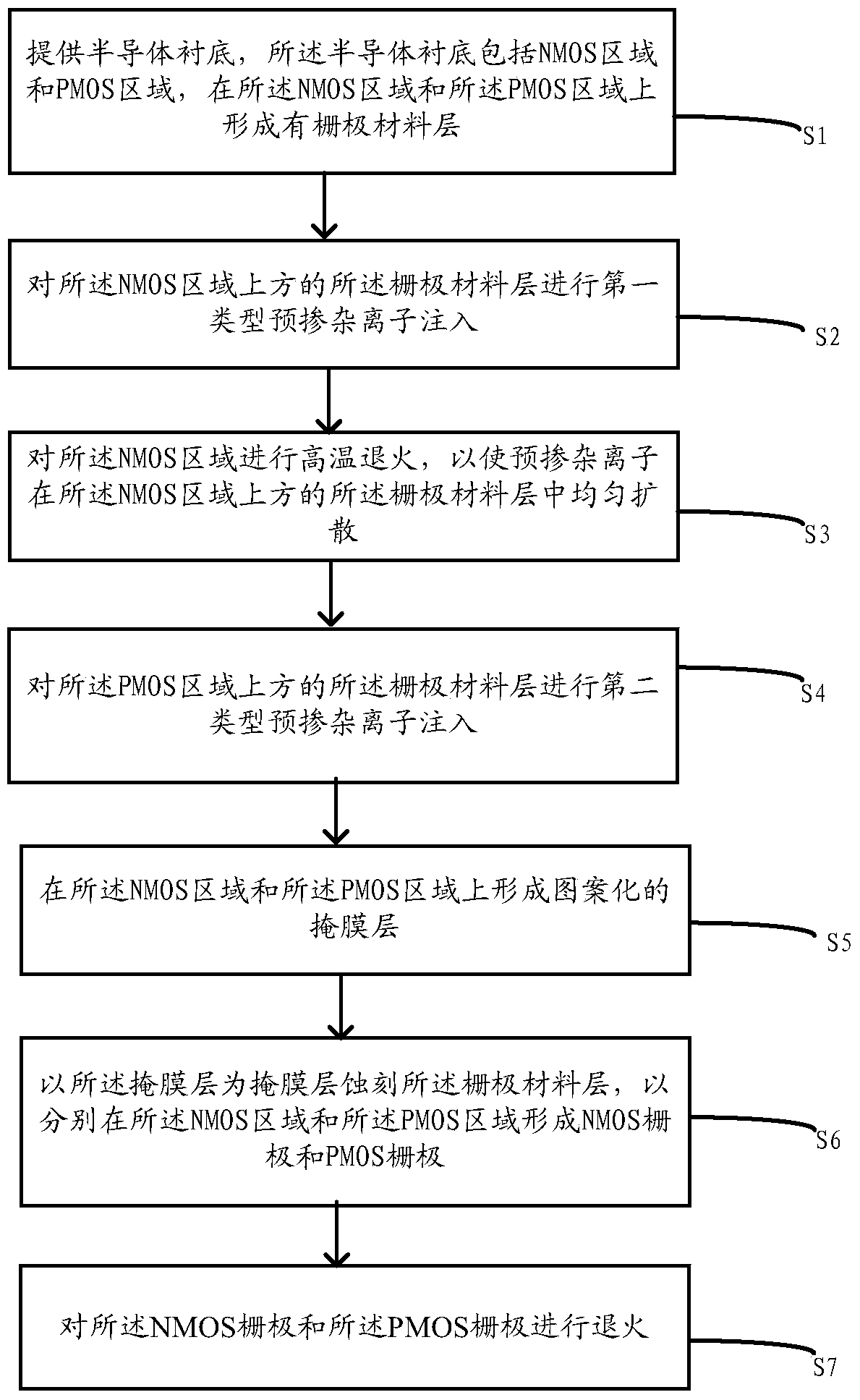 A kind of semiconductor device and its preparation method, electronic device