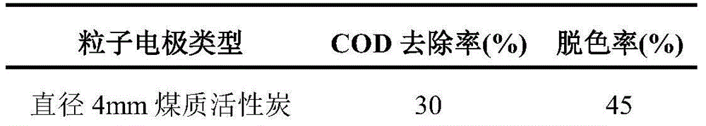 Catalytic particle electrode used for removing refractory organics and ammonia nitrogen from wastewater and preparation method and application thereof