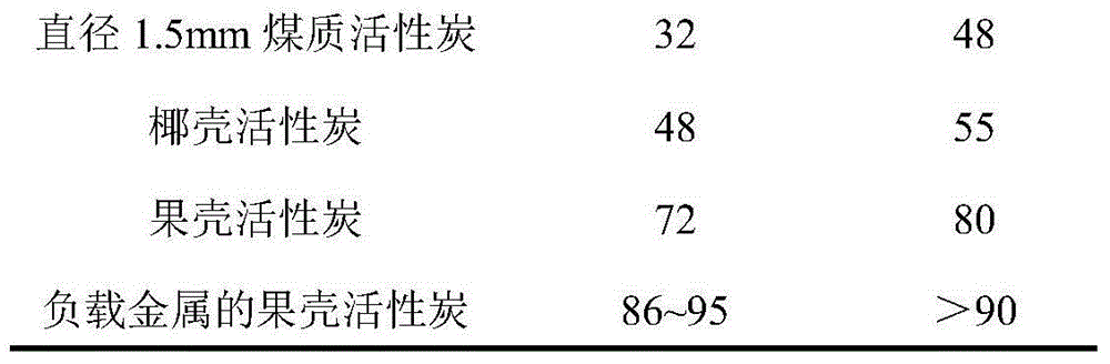 Catalytic particle electrode used for removing refractory organics and ammonia nitrogen from wastewater and preparation method and application thereof