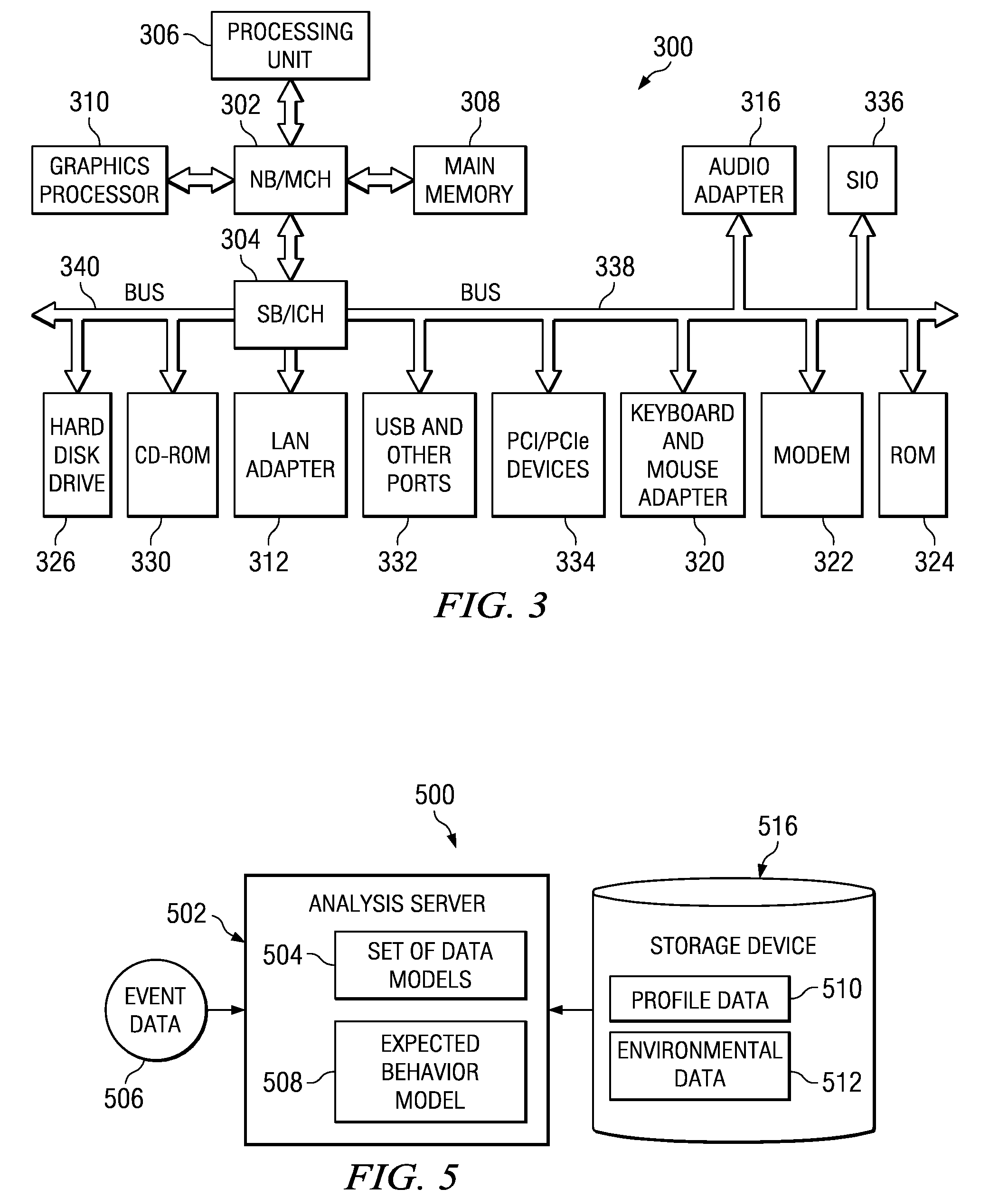 Method and apparatus for implementing digital video modeling to identify unexpected behavior