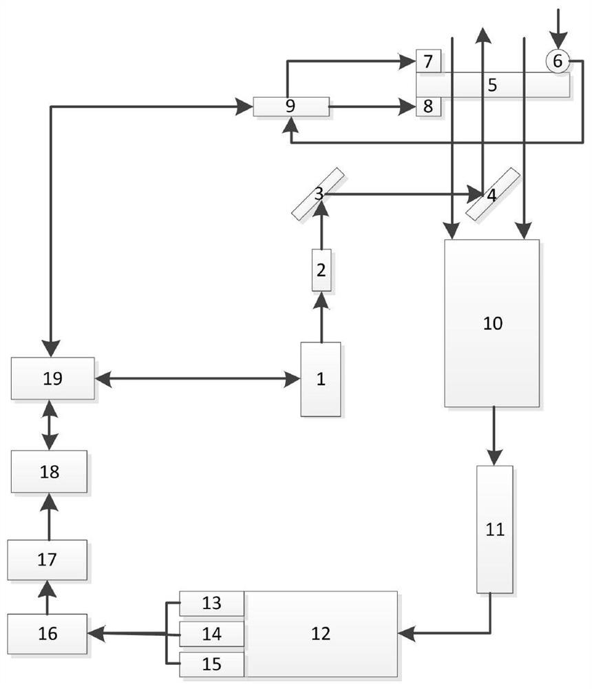 Raman laser radar system device for atmospheric space three-dimensional temperature detection