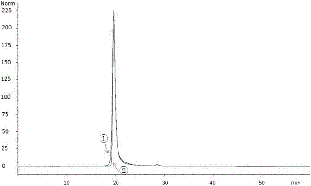 Novel humanized anti-CD22 antibody-monomethylaristatin e conjugate and preparation method thereof