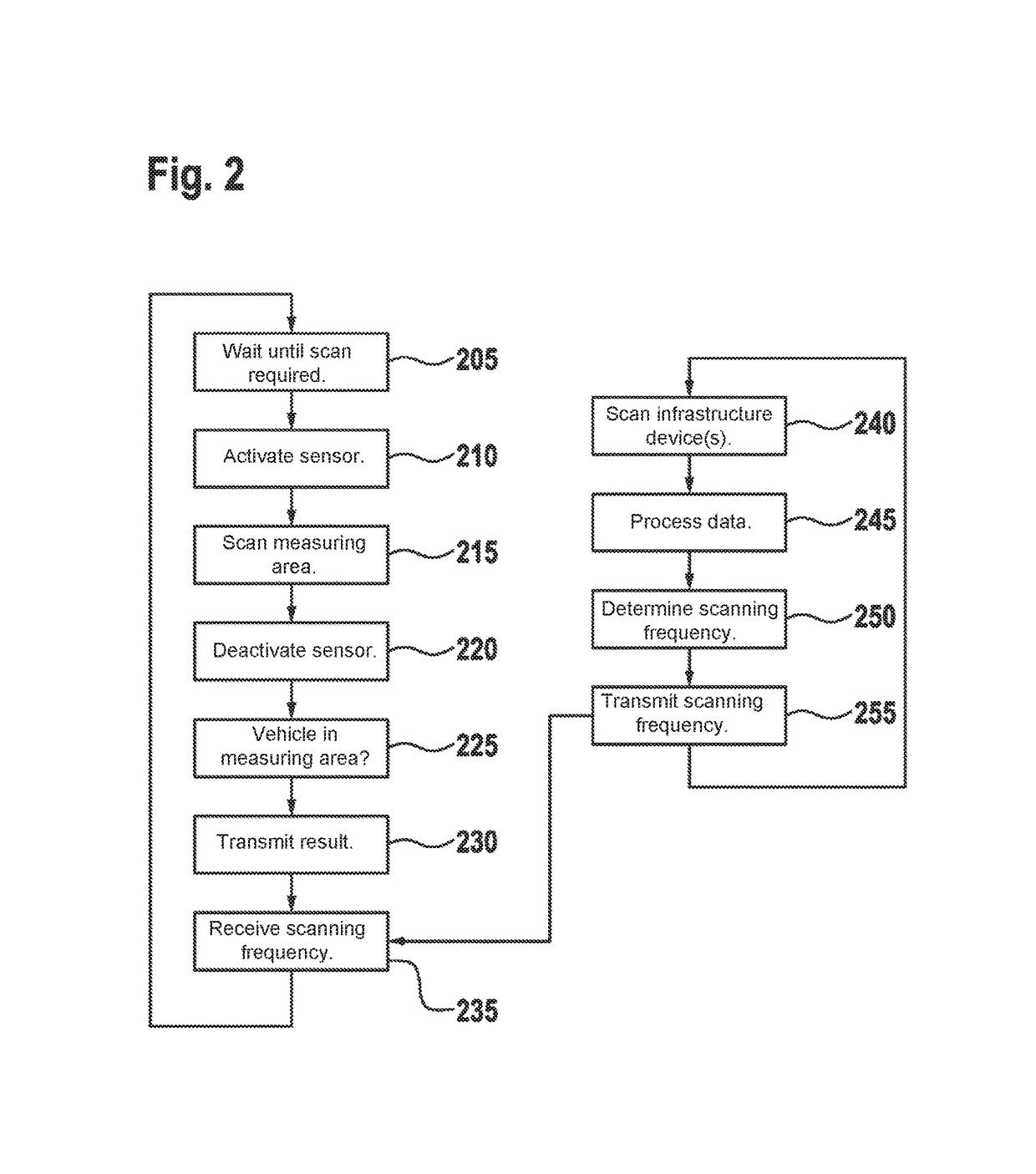 Controlling a parking lot sensor