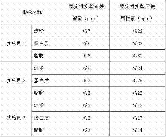 Pre-cleaning and moisturizing composition of medical apparatuses and method of preparing disinfectant by using same